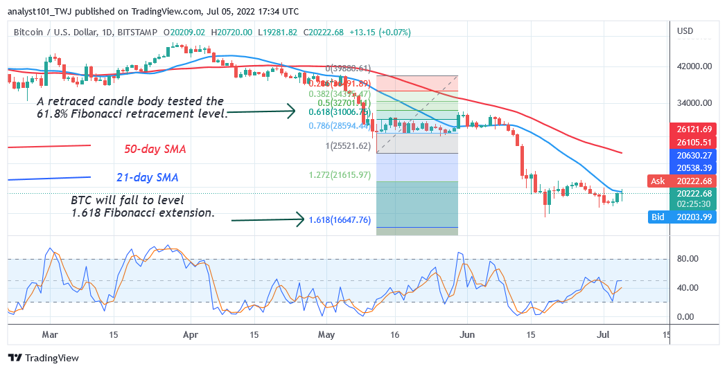 Predpoveď ceny bitcoinu na dnešok 5. júla: Cena BTC si drží podporu, pretože sa snaží dostať pod 21 XNUMX $