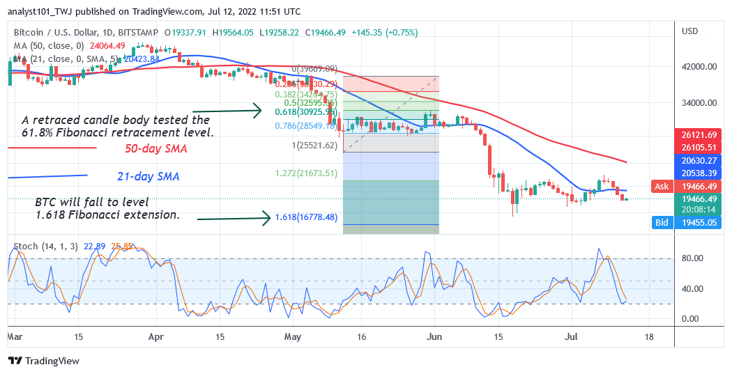 Bitcoin Price Prediction for Today July 12: BTC Price Drops below $20K as Buyers Step In