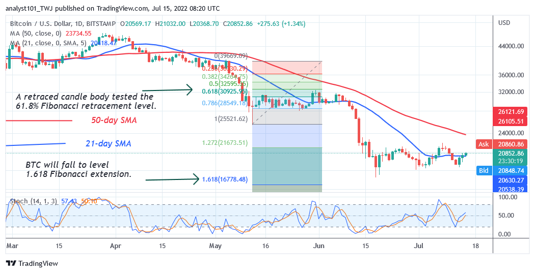 Bitcoin Price Prediction for Today July 15: BTC Price Recovers as It Challenges the $22K High