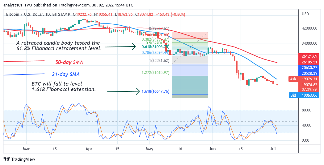 Bitcoin Price Prediction for Today July 2: BTC Price Hovers Above $19k Support