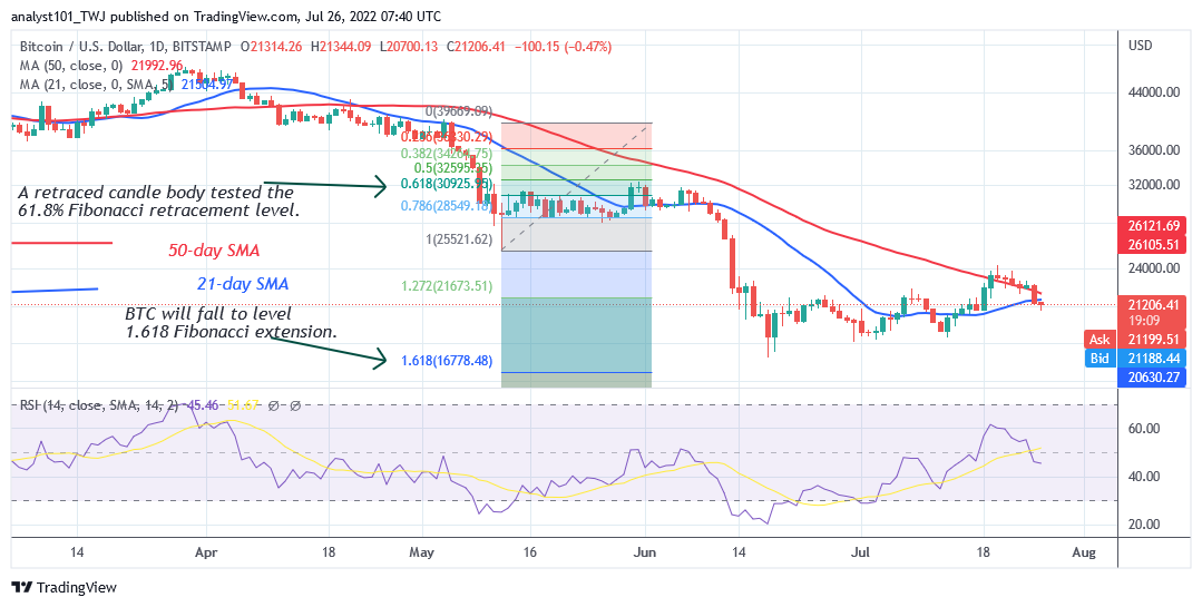 Bitcoin Price Prediction For Today July 26: BTC Price Stops Above $20,724