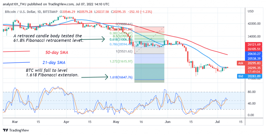 Bitcoin Price Prediction for Today July 7: BTC Price Rises as It Is Set ...