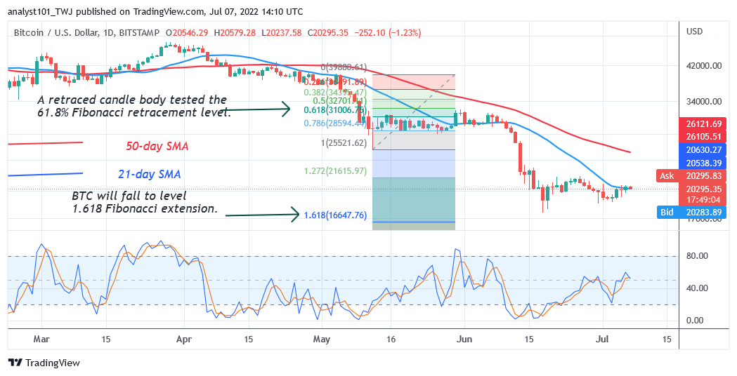 Bitcoin Price Prediction for Today July 7: BTC Price Rises as It Is Set to Battle the $23K High