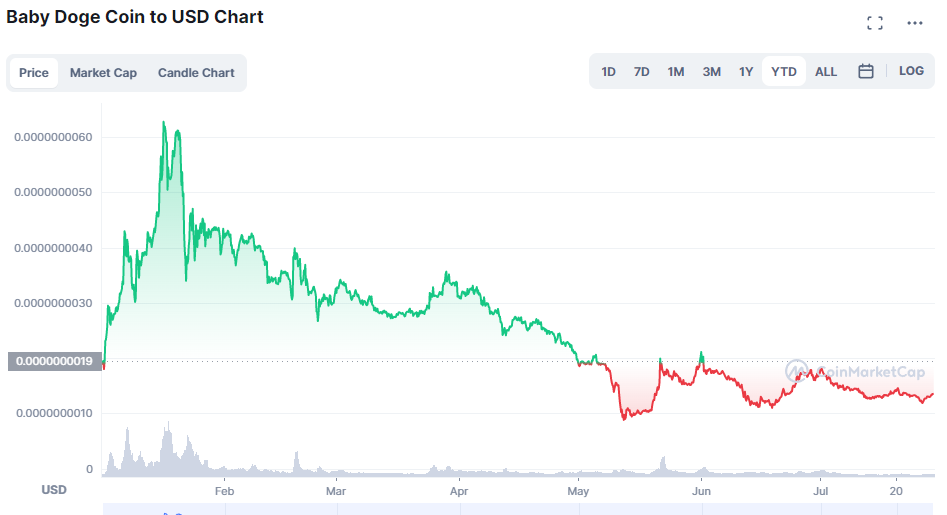 Գնեք մանկական Doge