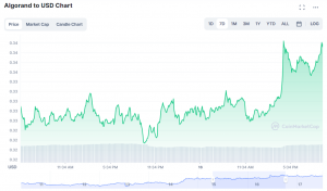 Best cryptos to buy