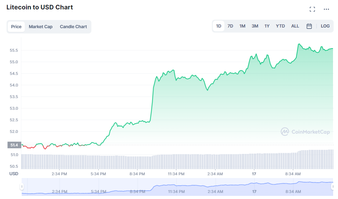 Best fundamentally sound crypto