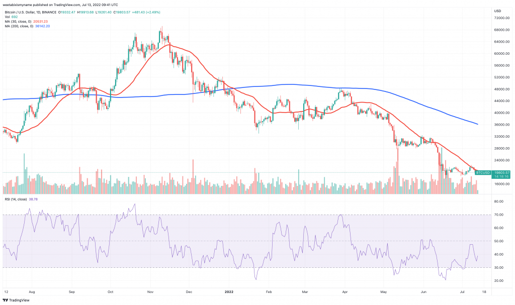 Табела со цени на биткоин (BTC) - 5 Следна криптовалута што ќе експлодира.