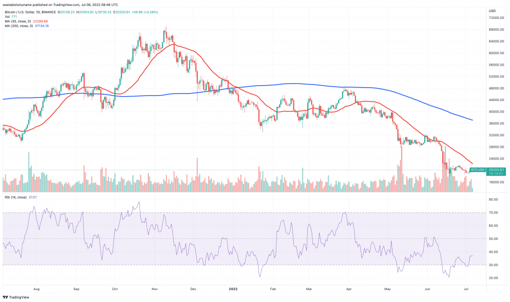 Bitcoin (BTC) price chart - 5 Next Cryptocurrency to Explode.