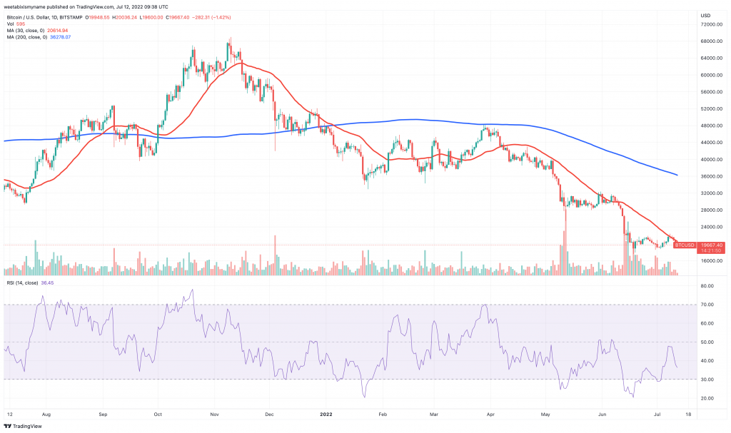 Bitcoin (BTC) price chart.