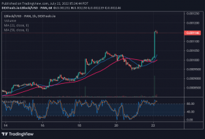 Lucky Block Price Prediction: LBLOCK er i en sterk rekyl ettersom Bulls Overrun Bears