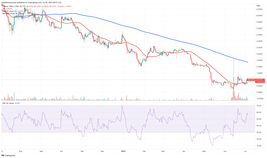 Celsius (CEL) price chart - 5 Best Cheap Cryptocurrency to Buy.