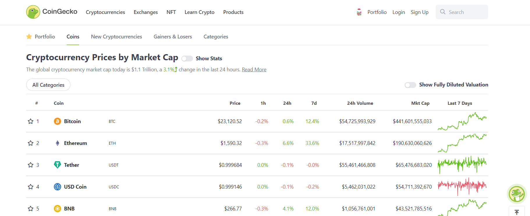 Агляд Coingecko