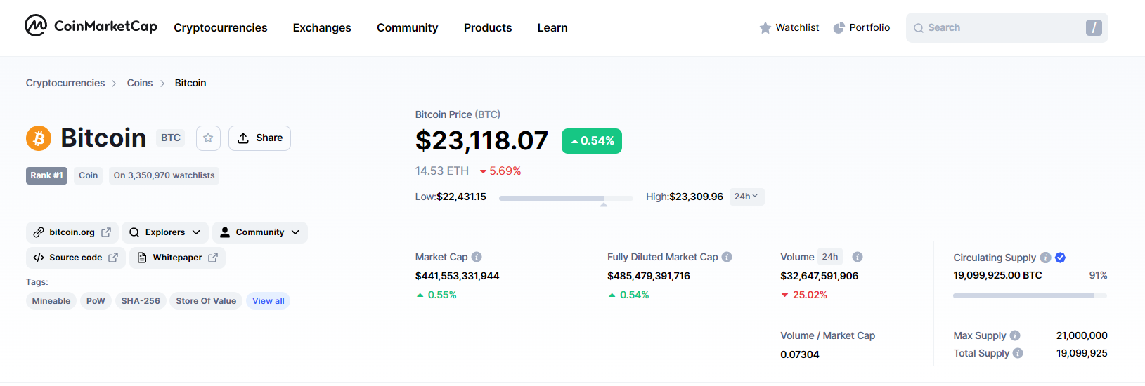 Coinmarketcap