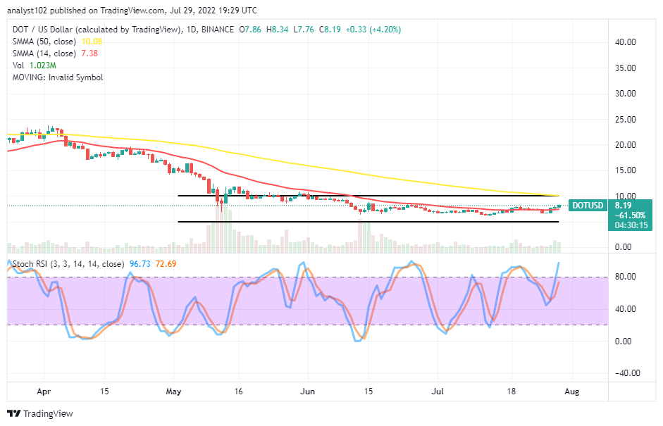 Polkadot Price Prediction for Today, July 29: DOT Is Ranging Northward