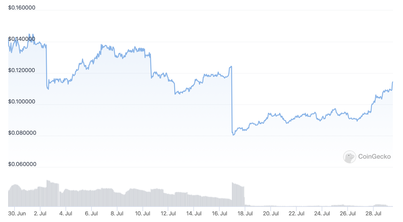 new cryptocurrency release 2022 binance