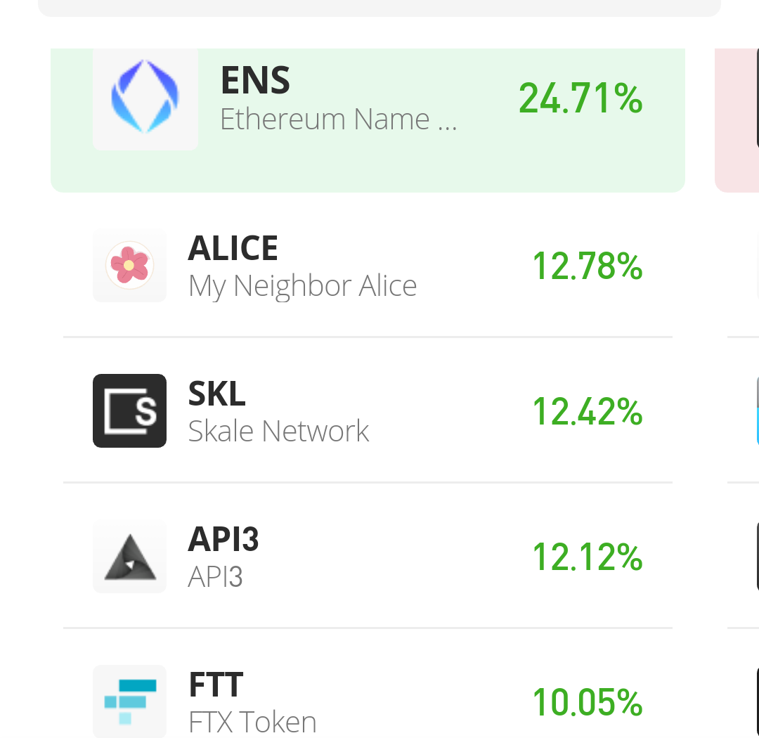 ENS/USD Value Prediction for July 28th: Ethereum Name Service Attracting Massive Profits