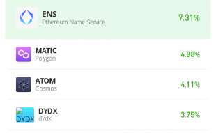 Ethereum Name Service Price Prediction