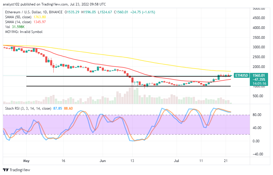 Ethereum Value Prediction for Right this moment, July 23: ETH Rallies to ,500