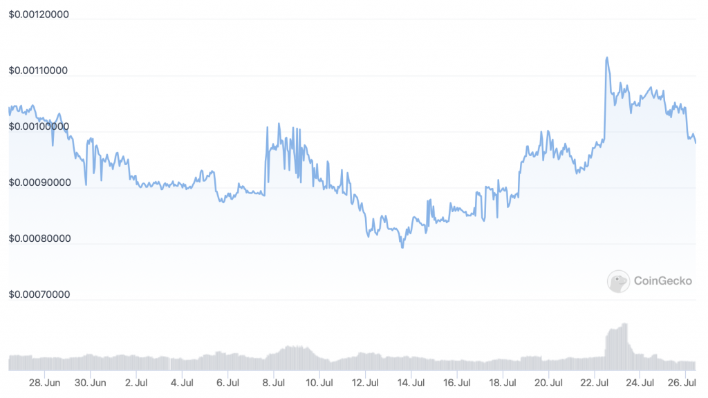 Lucky Block (LBLOCK) price chart - 5 Best NFT Cryptocurrency to Buy on Cheap Prices.