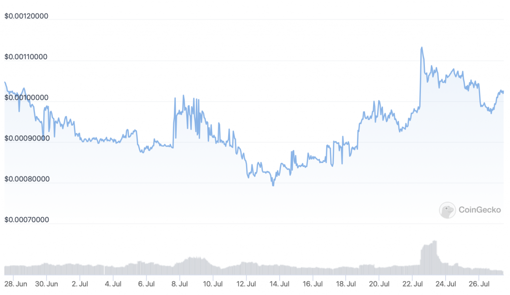 Lucky Block (LBLOCK) price chart - 5 best gaming crypto coins.