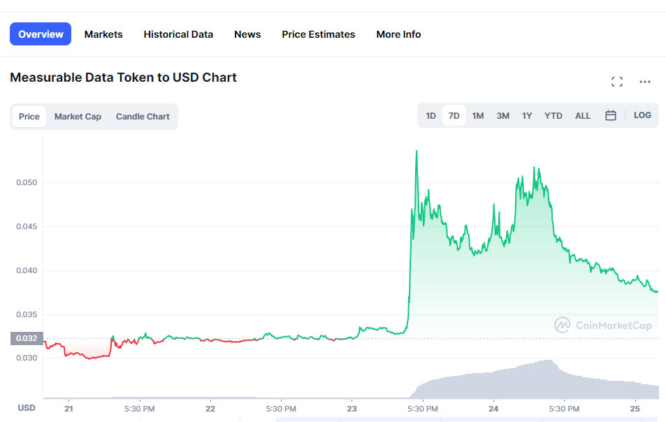 top trending crypto coins