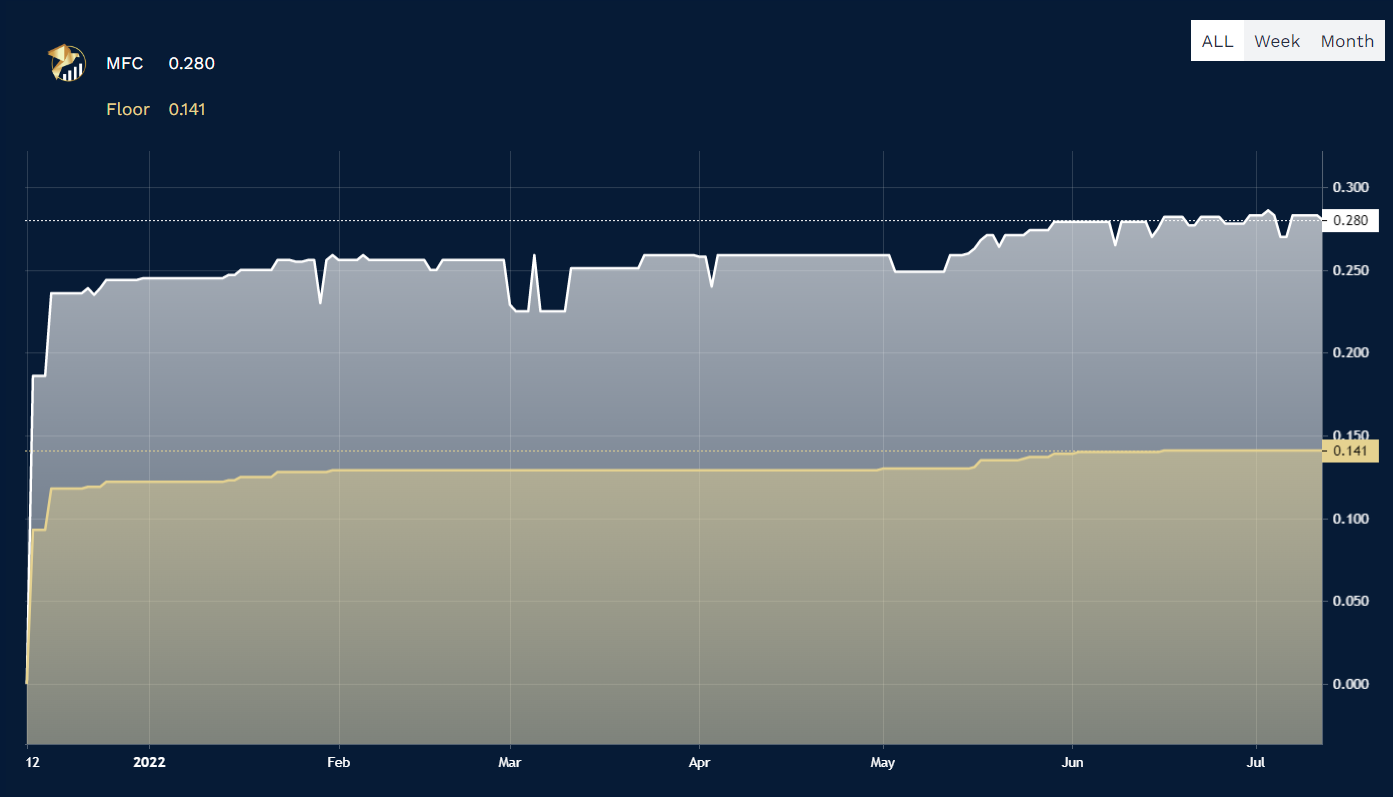 My Freedom Coin