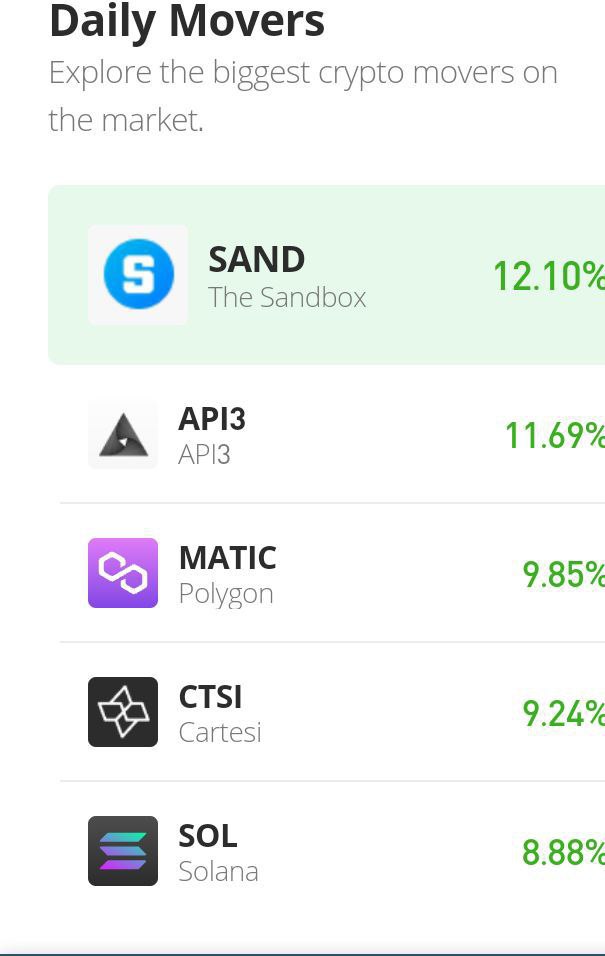 Photo of The Sandbox Price Prediction: SAND Features Lower Highs