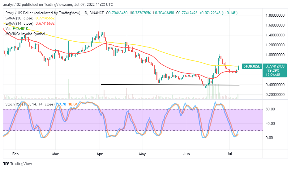 STORJ May Push Higher Over Resistances