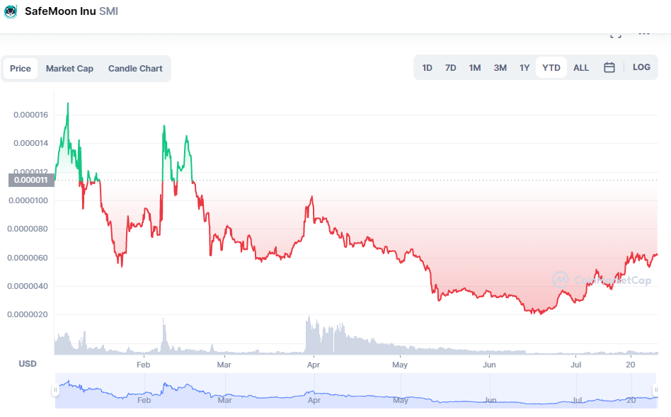 Αγοράστε Safemoon Inu