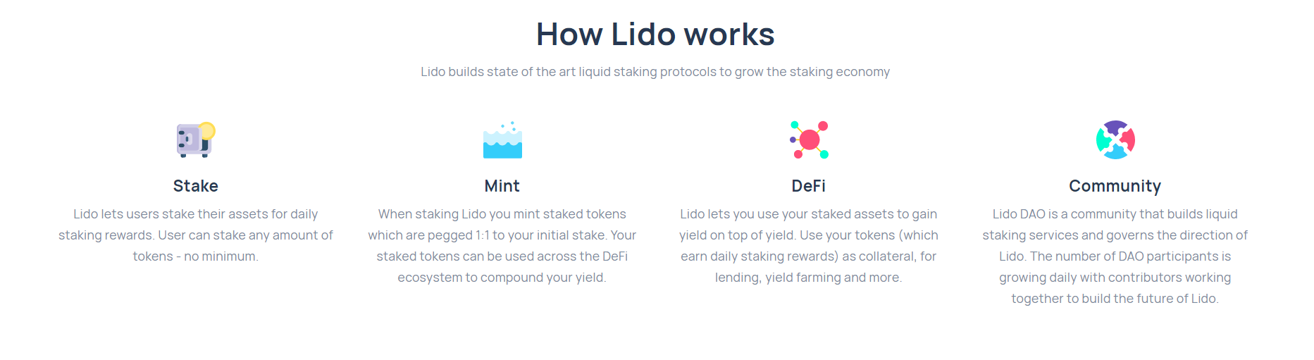 Should I buy LIDO crypto