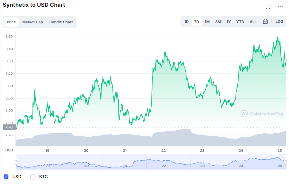 Buy Synthetix