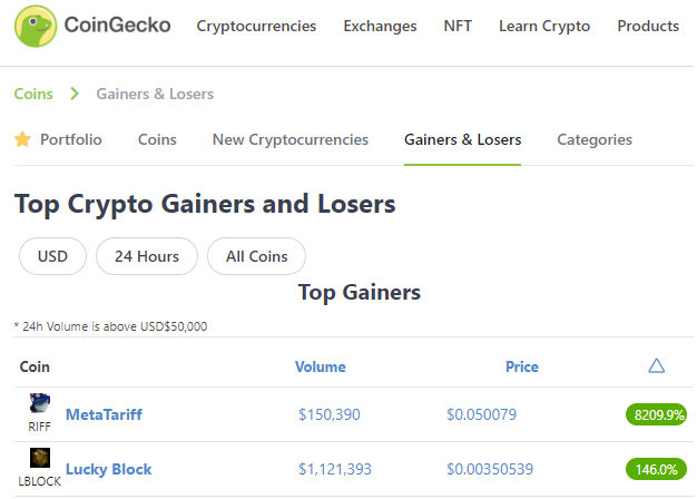 Biggest Crypto Gainers Today