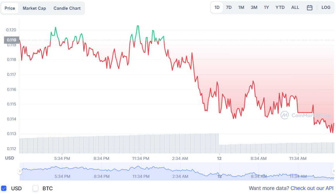 DeFi Coin сатып алыңыз