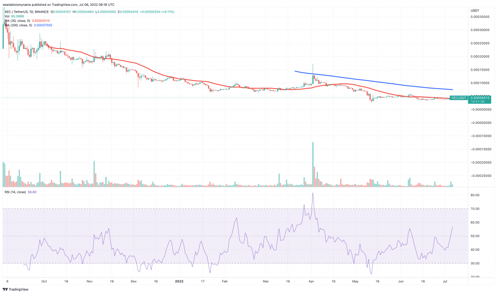 eCash (XEC) price chart.