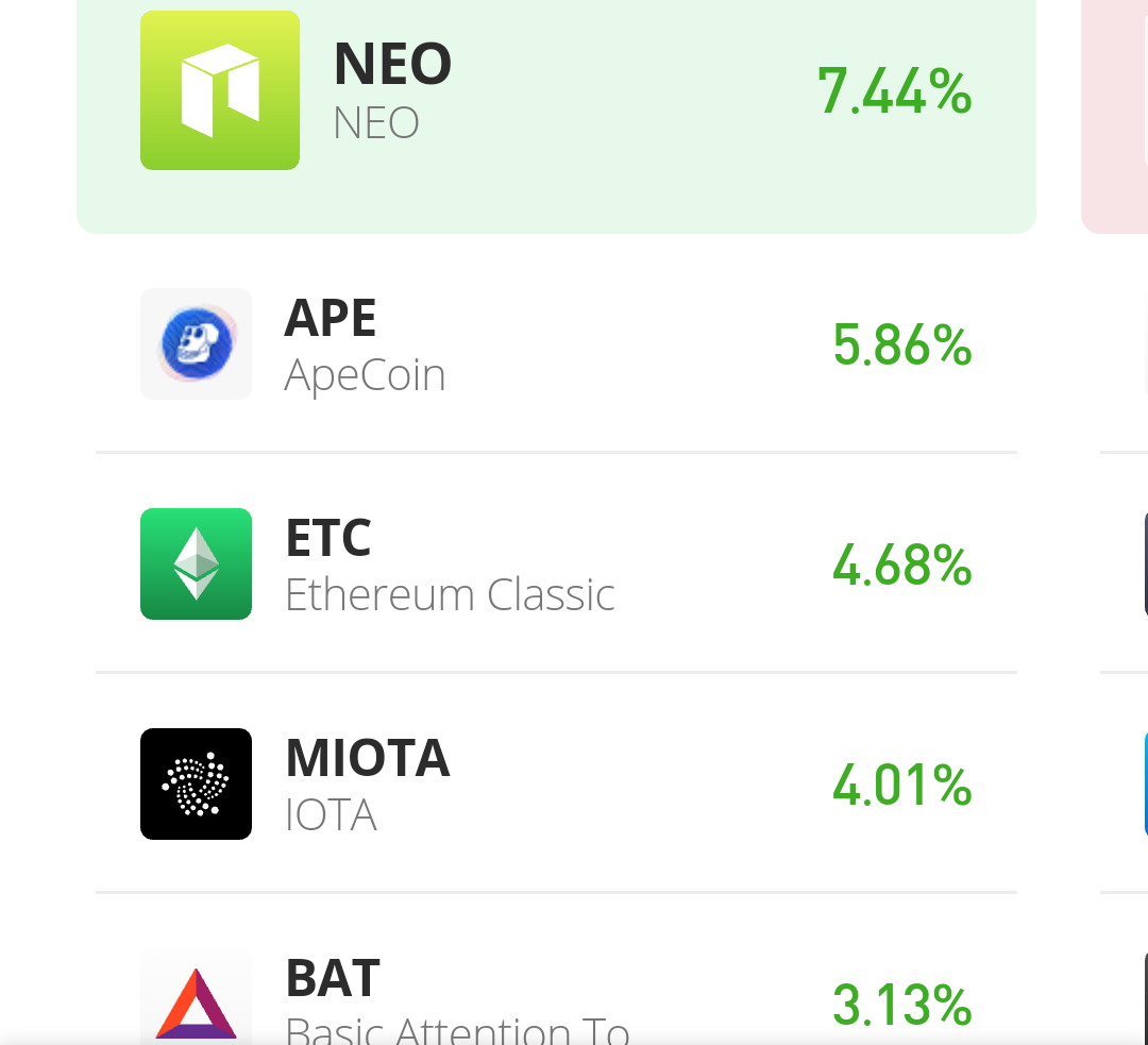NEO/USDT Value Prediction for July 22nd: NEO Attracting Minimal Yet the most Profits
