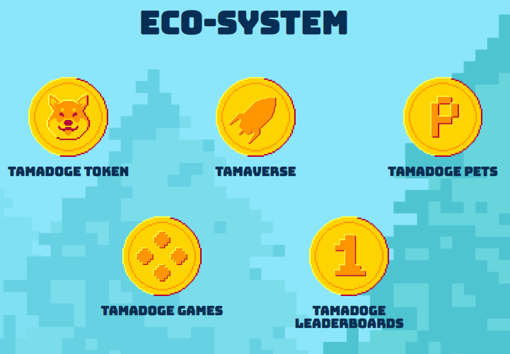 Tamadoge ecosystem