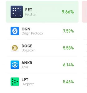 16-р сарын XNUMX-ны FET/USD-ын үнийн таамаг: Бух зах зээлд ноёрхож байна