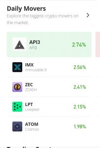 API3 Daily Price Prediction for the 18TH of August: API3/USD Bulls Are Becoming Weak