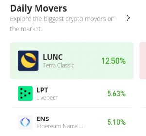 Livepeer árelőrejelzés augusztus 20-ra: emelkedő LPT/USD aktivitások az erős csökkenő piac után