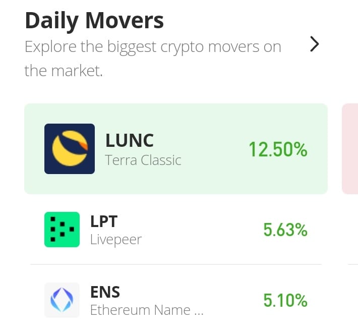 Livepeer Price Prediction for the 20th of August: LPT/USD Bullish Activities After Strong Bearish Market