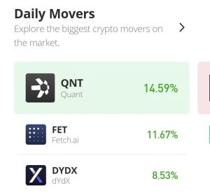 Fetch.ai Price Prediction For The 21st of August: FET/USD Weak Standoff