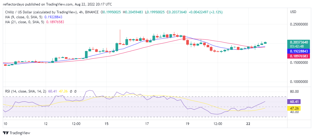  Kyber Network Price Prediction for the 22nd of August: KNC/USD Breaks the $1.7842199 Resistance Level