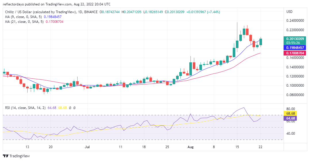  Kyber Network Price Prediction for the 22nd of August: KNC/USD Breaks the $1.7842199 Resistance Level