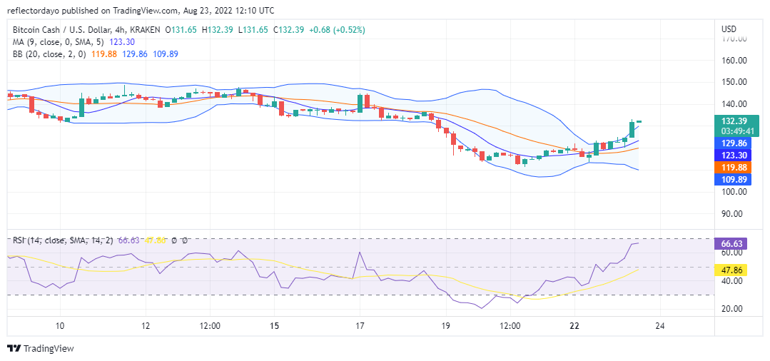 การคาดการณ์ราคาแบบโค้งสำหรับวันที่ 23 สิงหาคม: CRV/USD Bulls Market