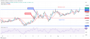 Cardano Price Is Heading Towards Resistance Level at $0.58