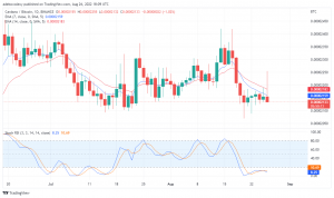 Cardano Not Ready for an Uptrend, The outlook on Tamadoge is Bullish
