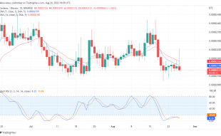 Cardano Not Ready for an Uptrend, The outlook on Tamadoge is Bullish
