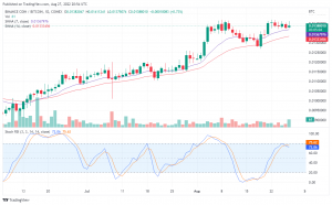 BNB Coin Retracing Lower Support; The Basis for TAMA Is Bullish