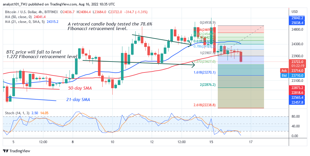Bitcoin Price Prediction for Today August 16: BTC Price Retraces above $23.6K Support