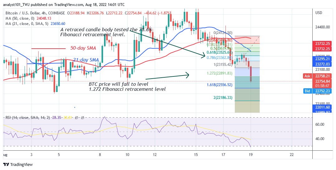 Bitcoin Price Prediction for Today August 18: BTC Price Drops as It Targets Crucial Support at $22K